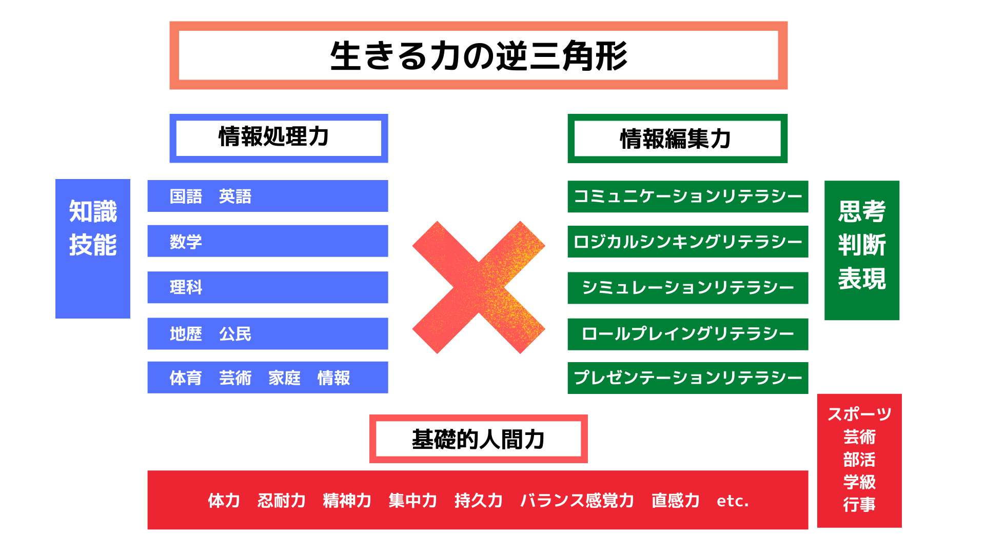 生きる力　おのぶろぐ