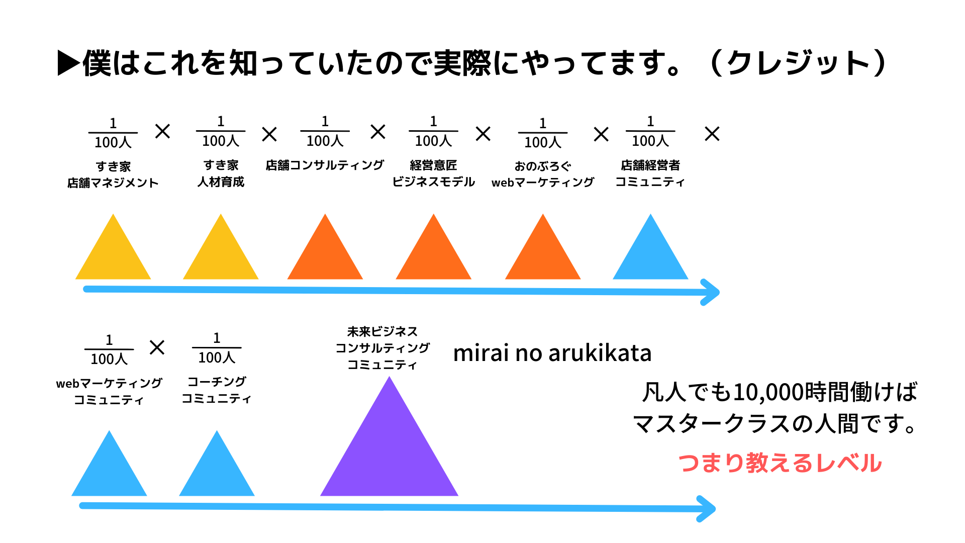 小野和彦　クレジット